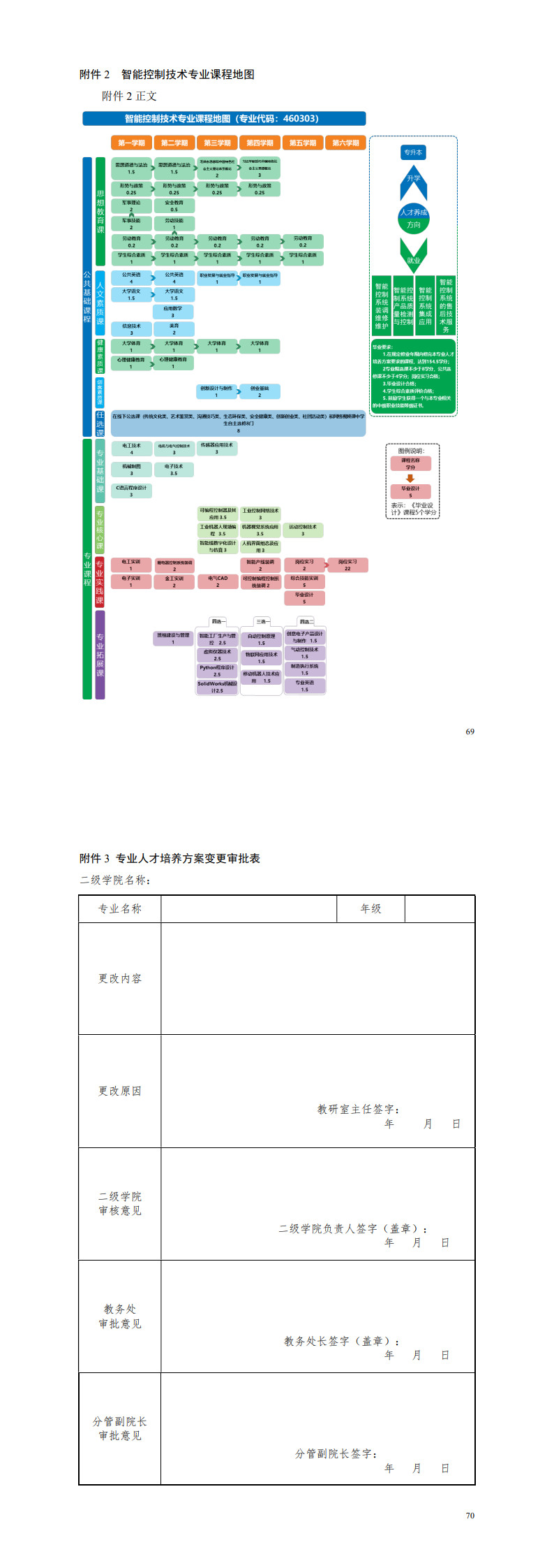 1-湖南机电职业技术学院2022级智能控制技术专业人才培养方案_73-74.jpg