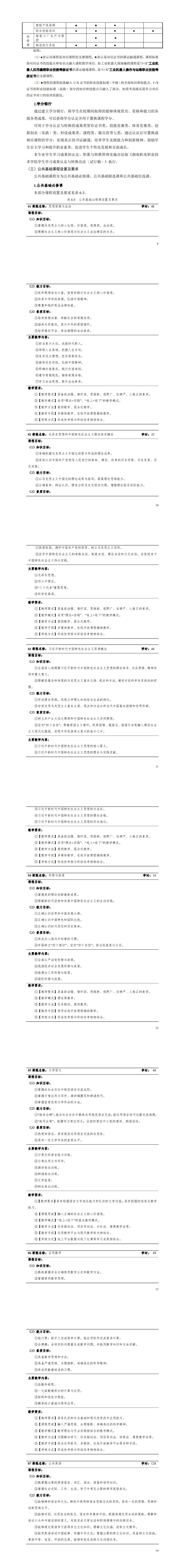 1-湖南机电职业技术学院2022级智能控制技术专业人才培养方案_13-18.jpg