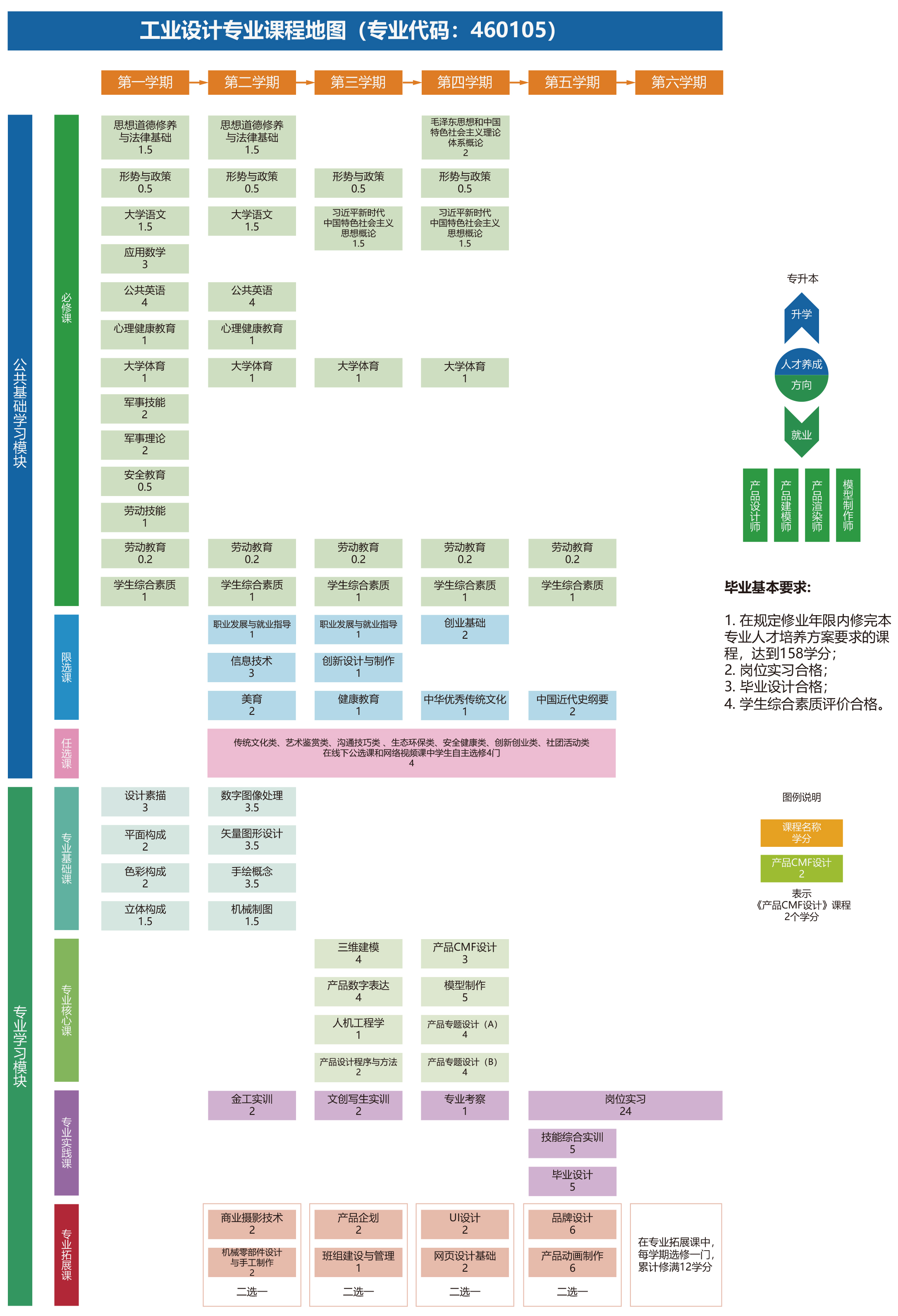 工业设计专业课程地图.jpg