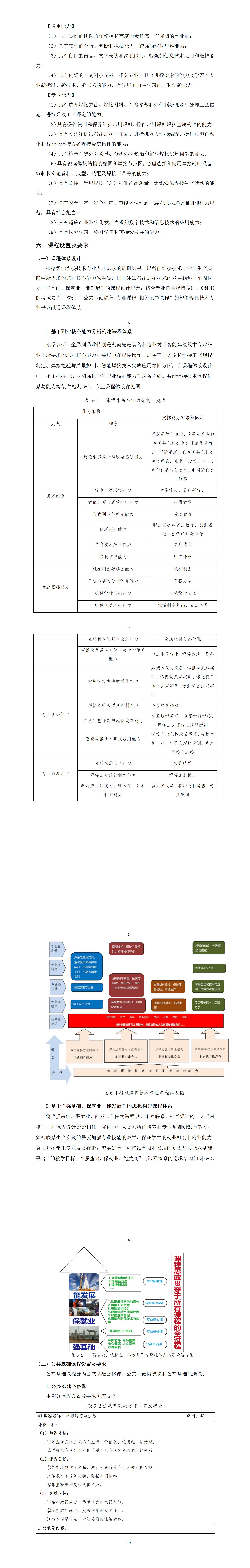 2023级智能焊接技术专业人才培养方案_01(5).jpg