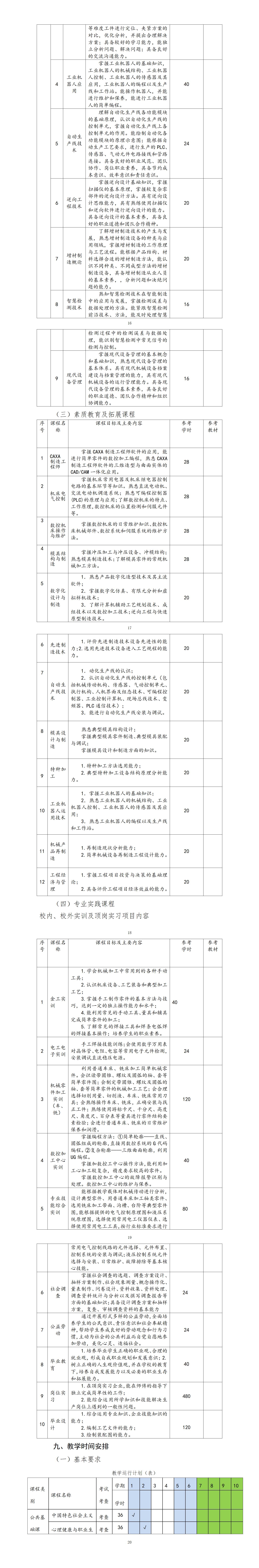 2023级机械制造技术专业人才培养方案（3+2转段培养）_01(3).jpg