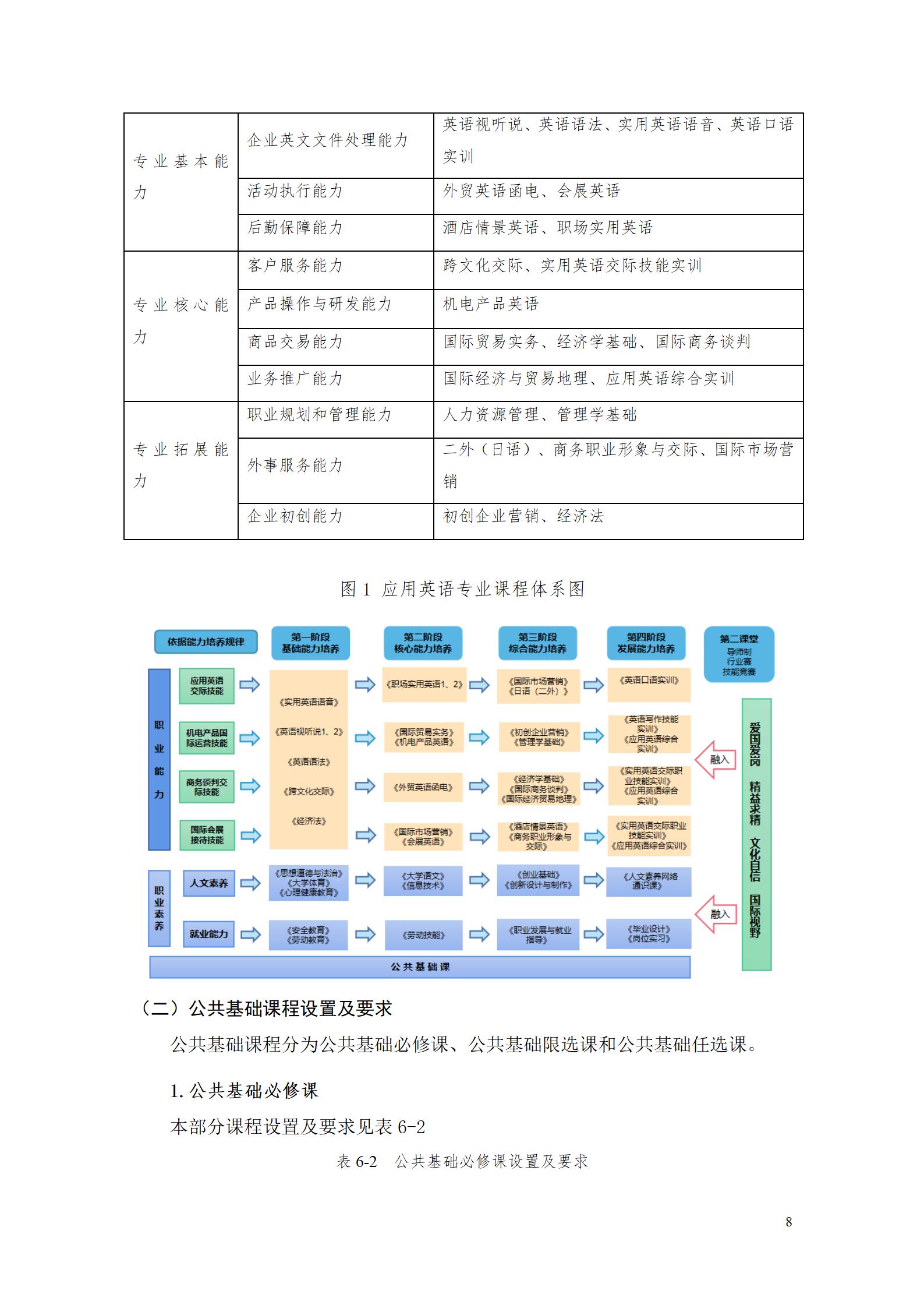 2023级应用英语专业人才培养方案 9.5_13.jpg