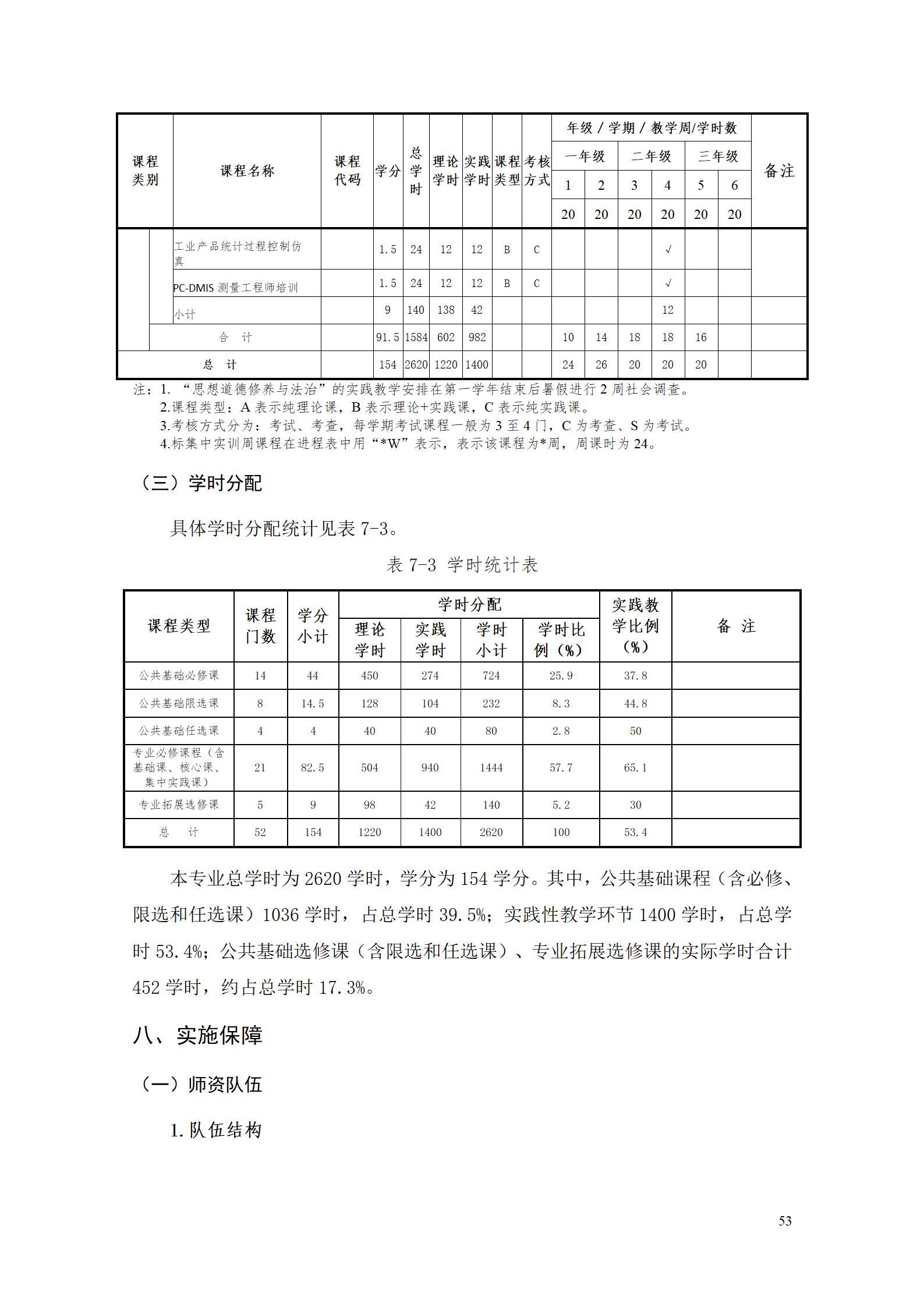 2023级工业工程技术专业人才培养方案_59.jpg