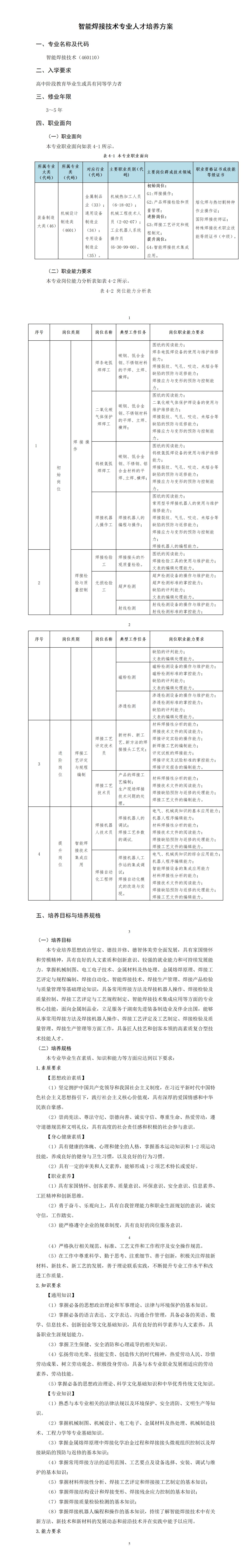 2023级智能焊接技术专业人才培养方案_01(4).jpg