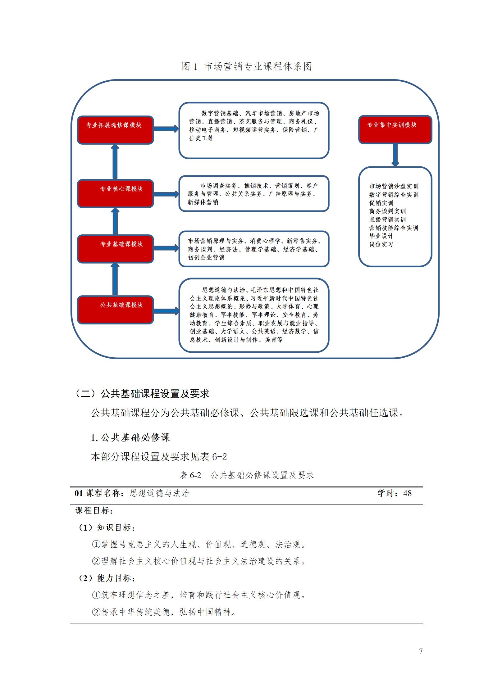 湖南机电职业技术学院专业人才培养方案（市场营销2023级） (5)_13.jpg