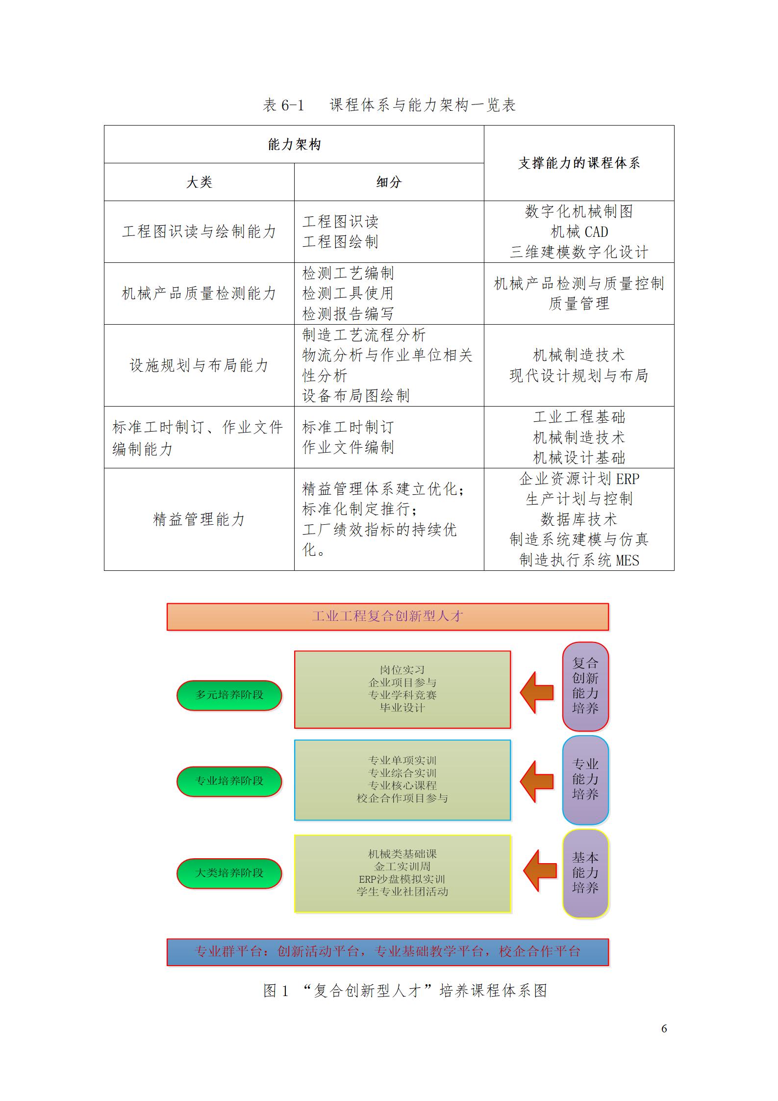 2023级工业工程技术专业人才培养方案_12.jpg