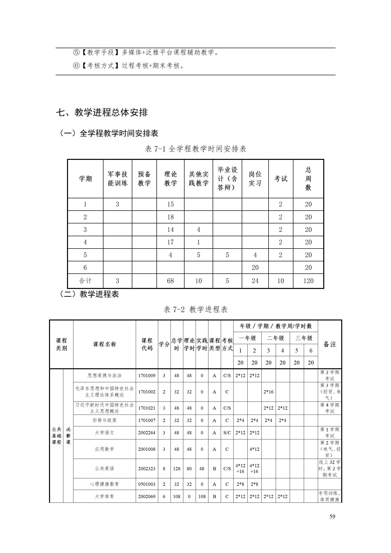 湖南机电职业技术学院2023级酒店管理专业人才培养方案(9.5)_59.jpg