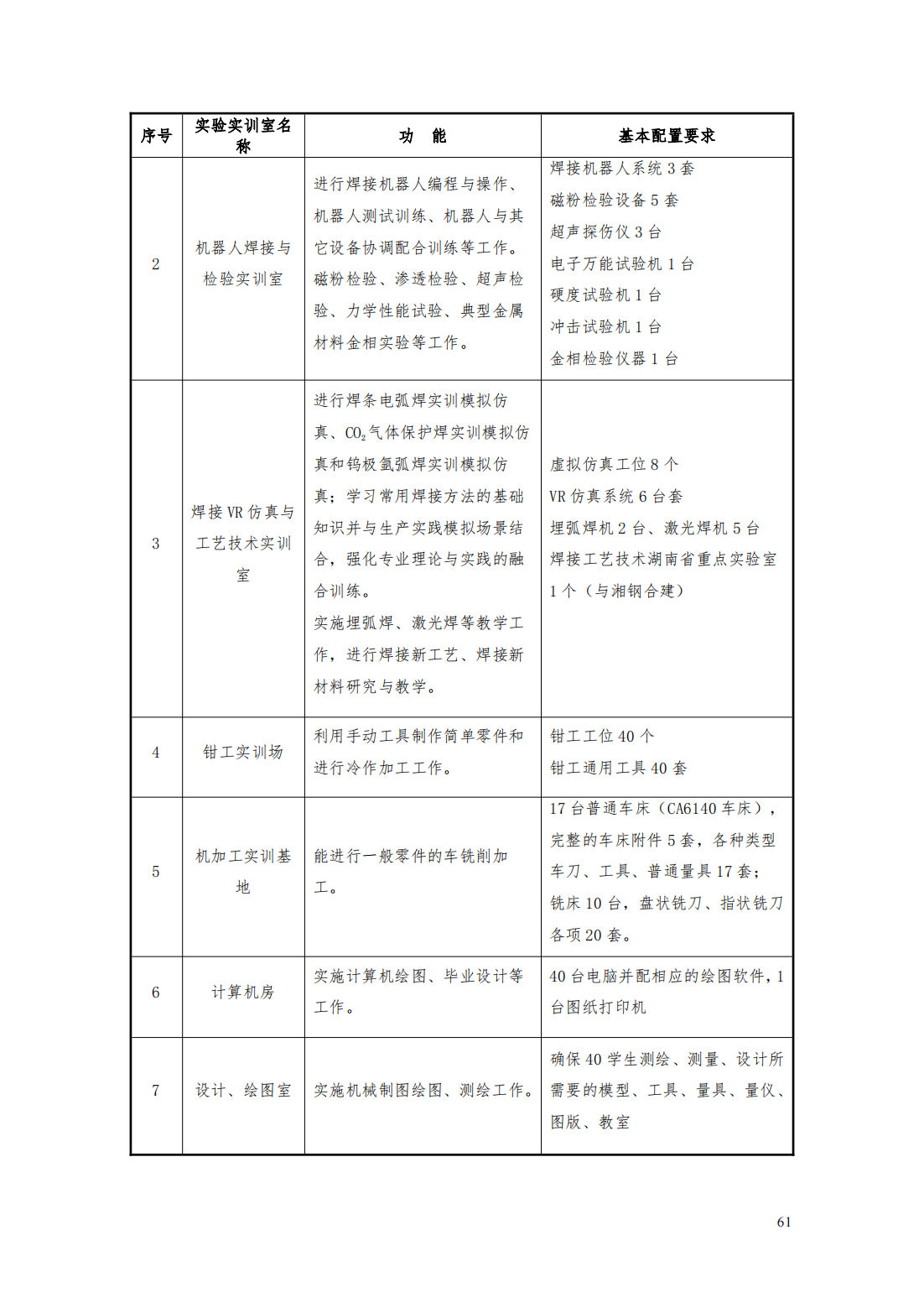 24级智能焊接技术专业人才培养方案_66.png