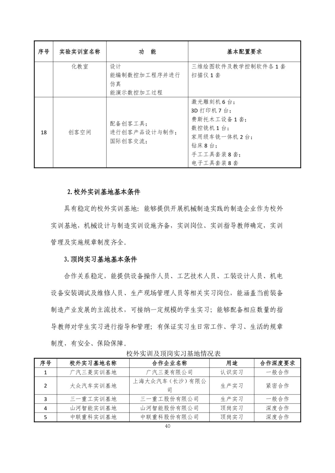 2023级（3+2）五年一贯制数控技术应用人才培养方案_page-0040.jpg