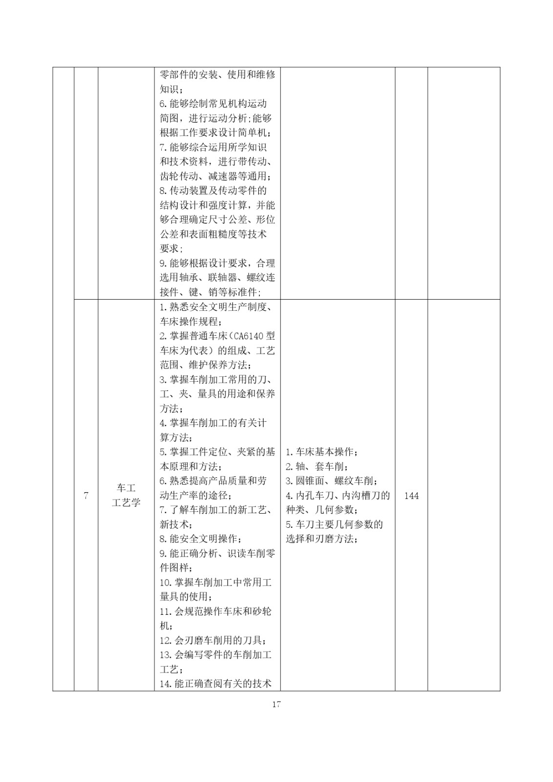 2023级（3+2）五年一贯制数控技术应用人才培养方案_page-0017.jpg