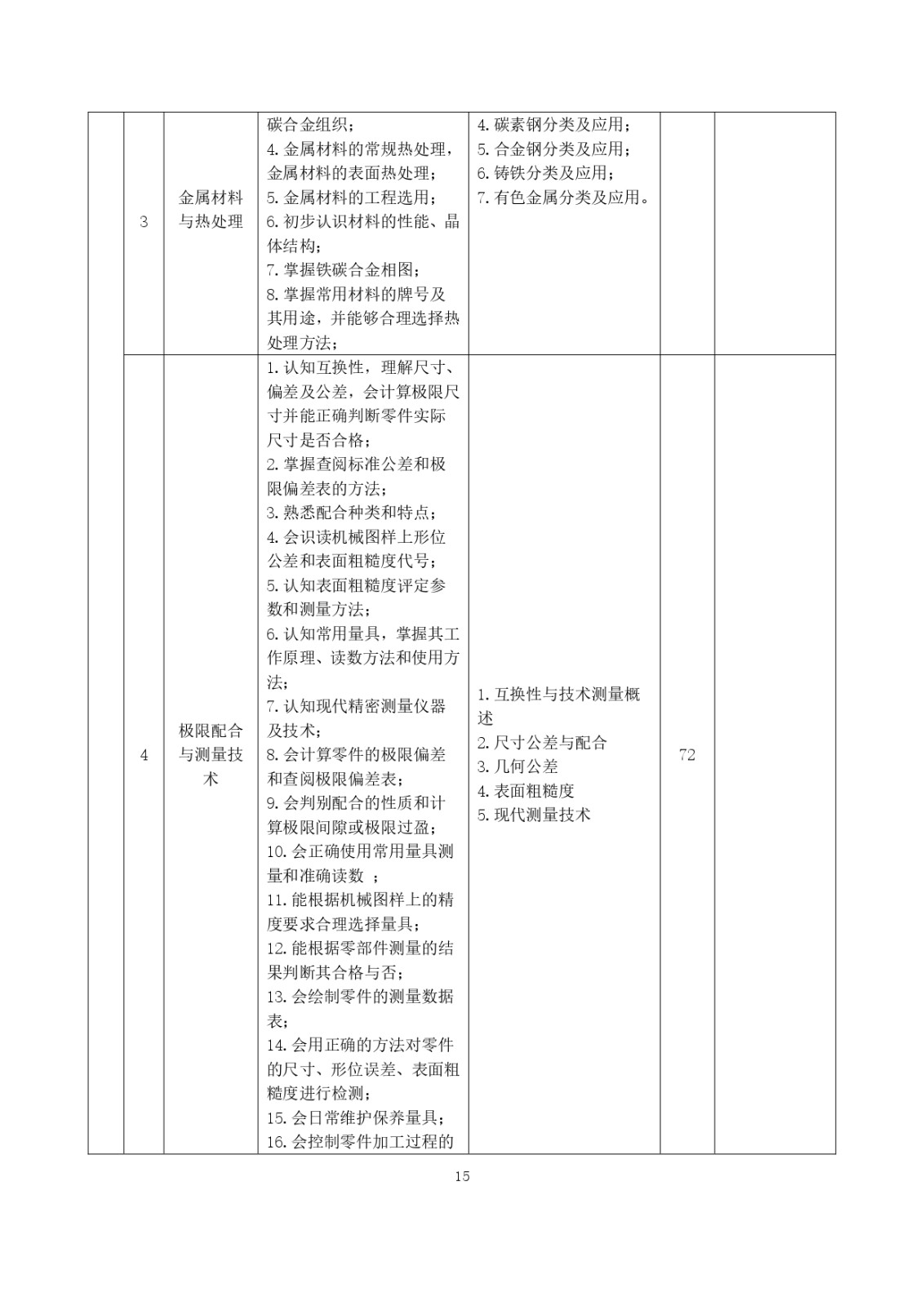 2023级（3+2）五年一贯制数控技术应用人才培养方案_page-0015.jpg