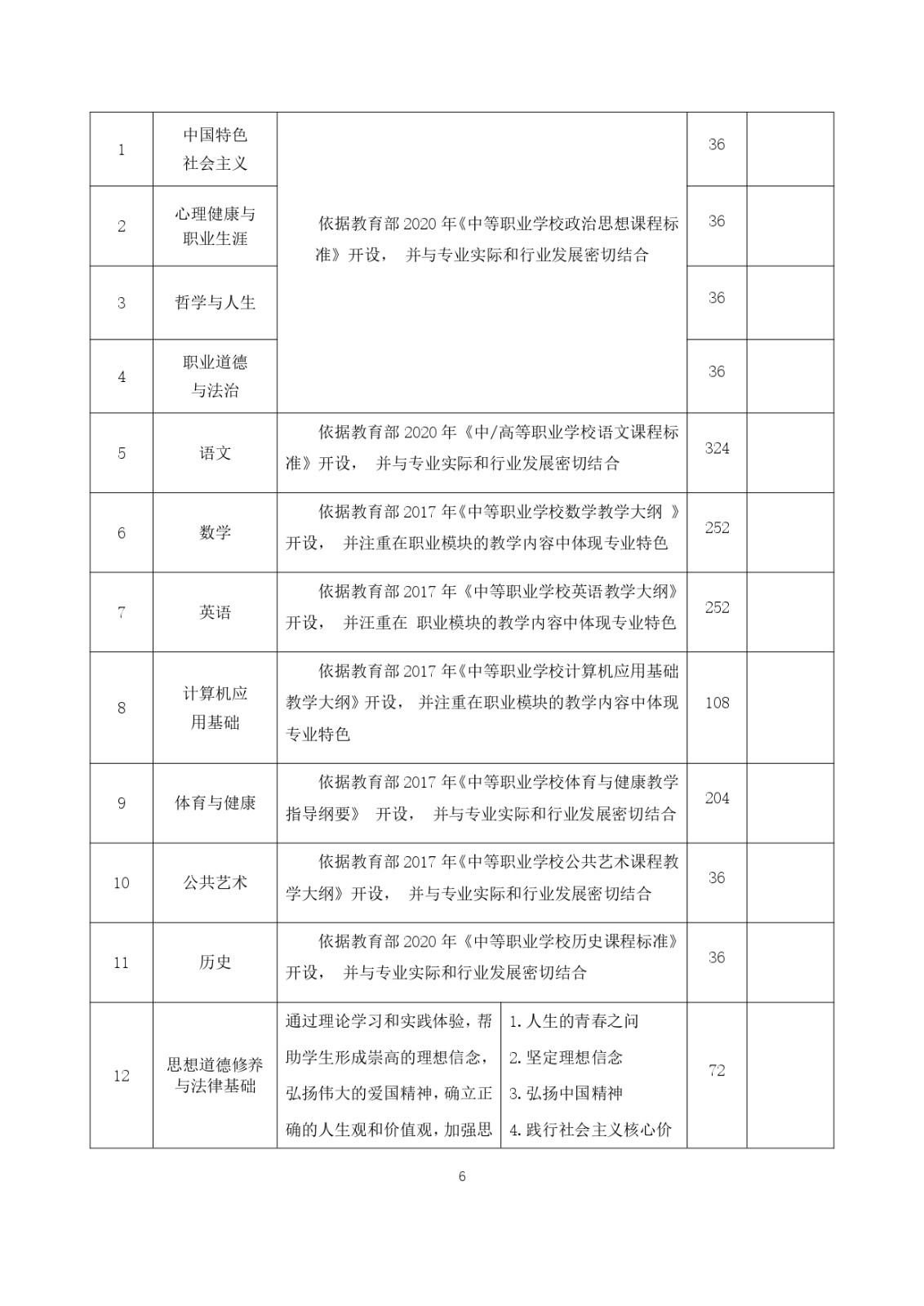 2023级（3+2）五年一贯制数控技术应用人才培养方案_page-0006.jpg