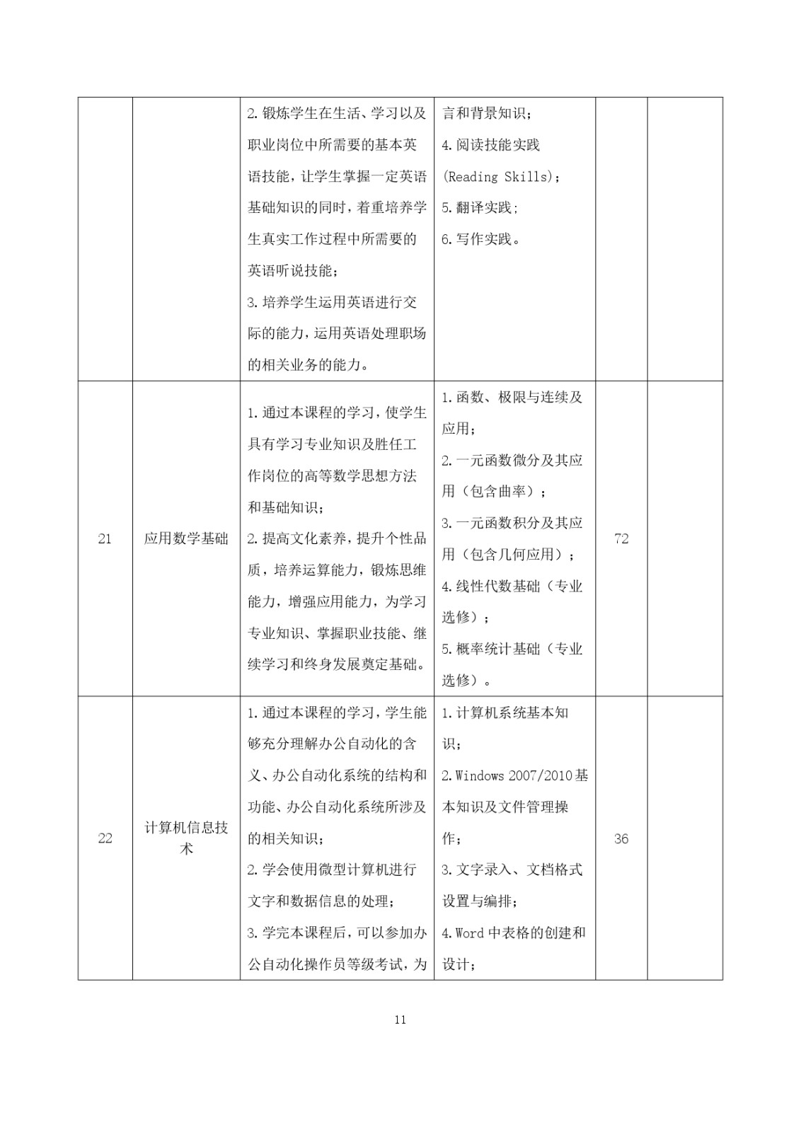 2023级（3+2）五年一贯制数控技术应用人才培养方案_page-0011.jpg