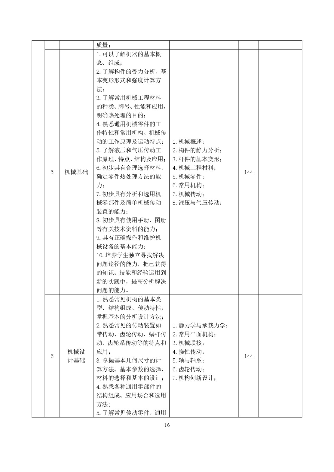 2023级（3+2）五年一贯制数控技术应用人才培养方案_page-0016.jpg