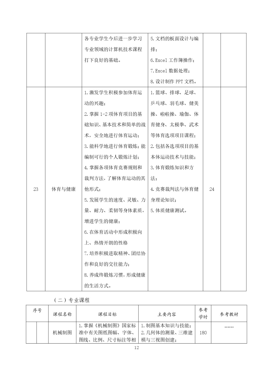 2023级（3+2）五年一贯制数控技术应用人才培养方案_page-0012.jpg