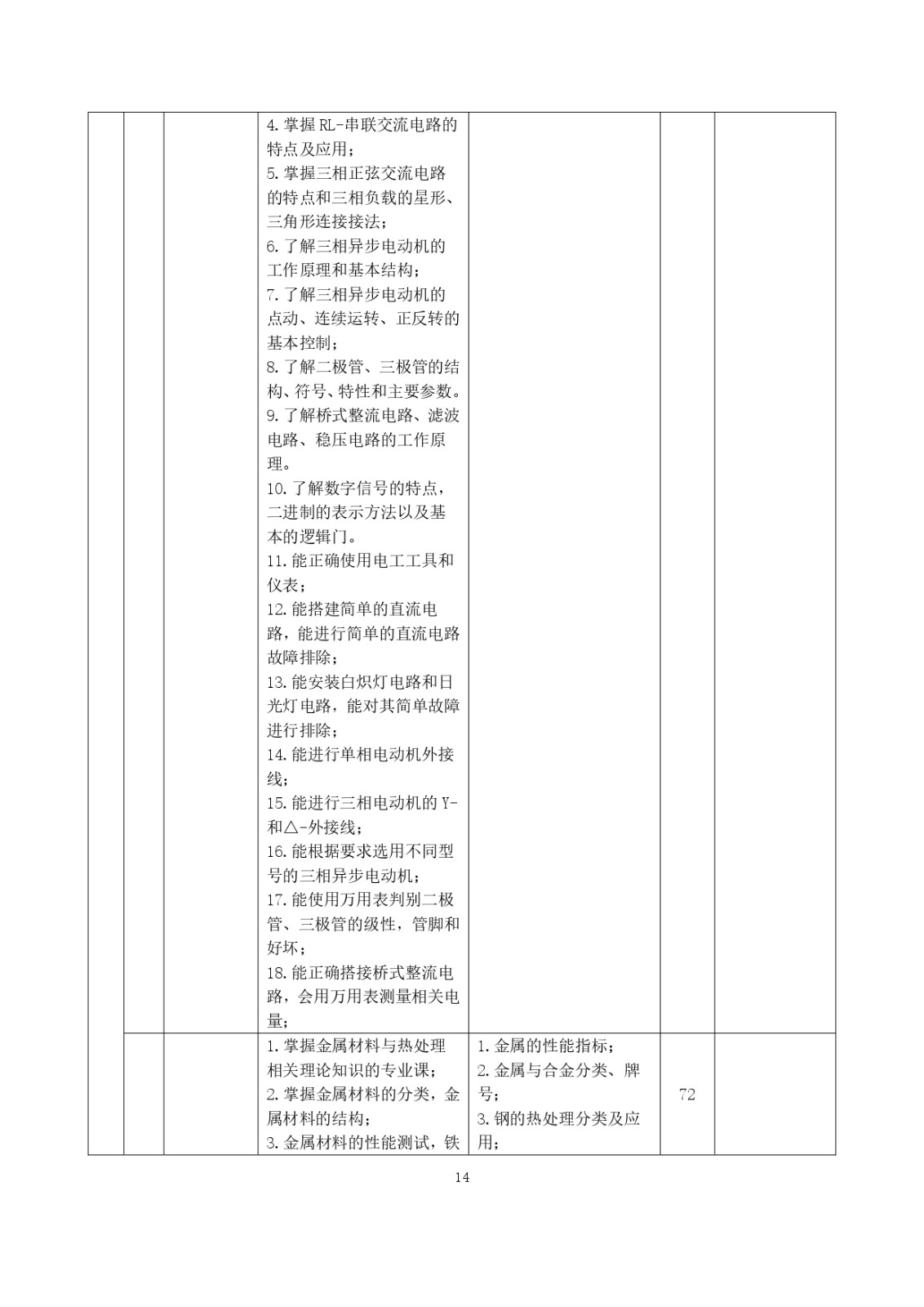 2023级（3+2）五年一贯制数控技术应用人才培养方案_page-0014.jpg