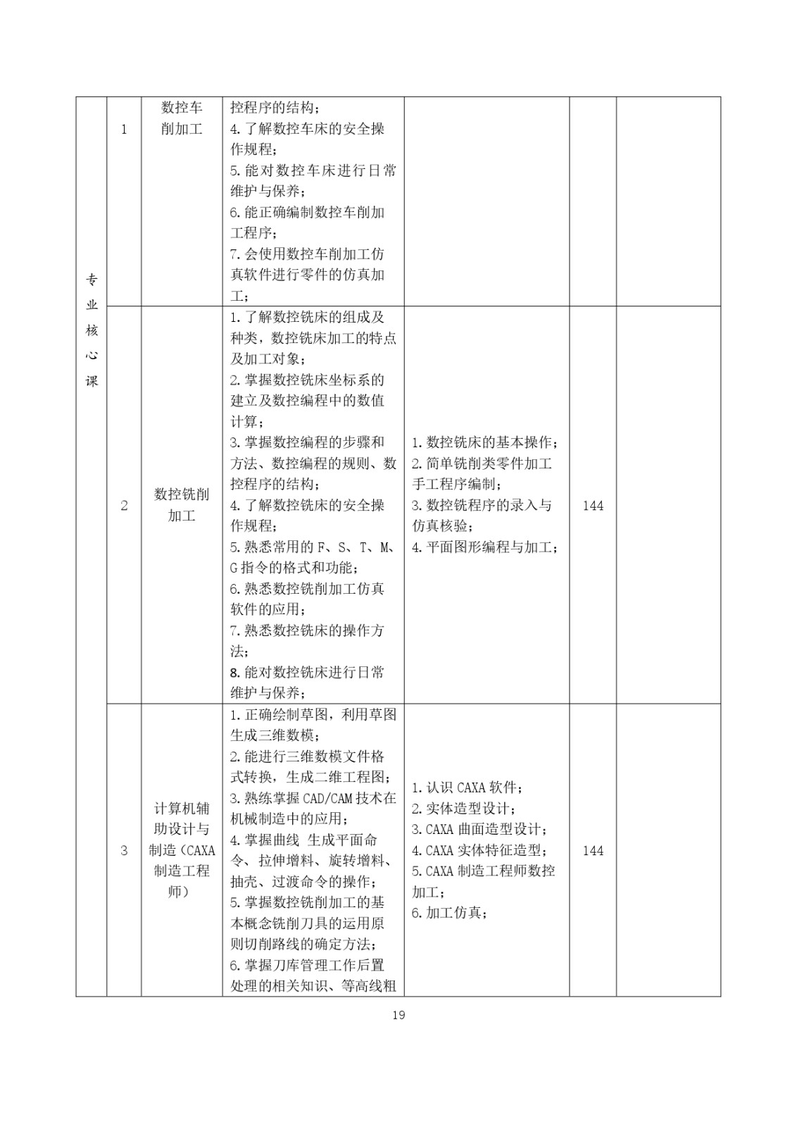 2023级（3+2）五年一贯制数控技术应用人才培养方案_page-0019.jpg