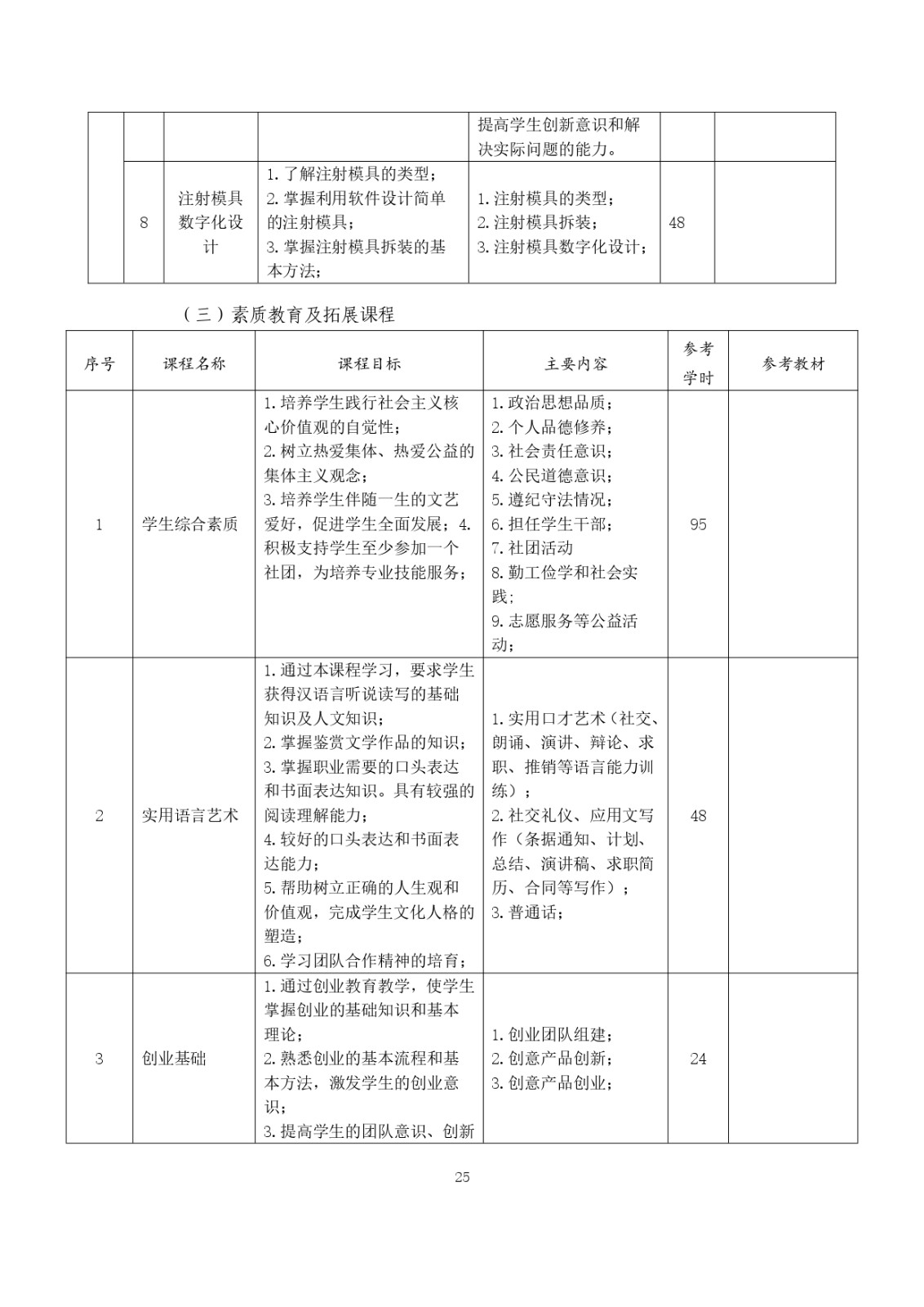 2023级（3+2）五年一贯制数控技术应用人才培养方案_page-0025.jpg