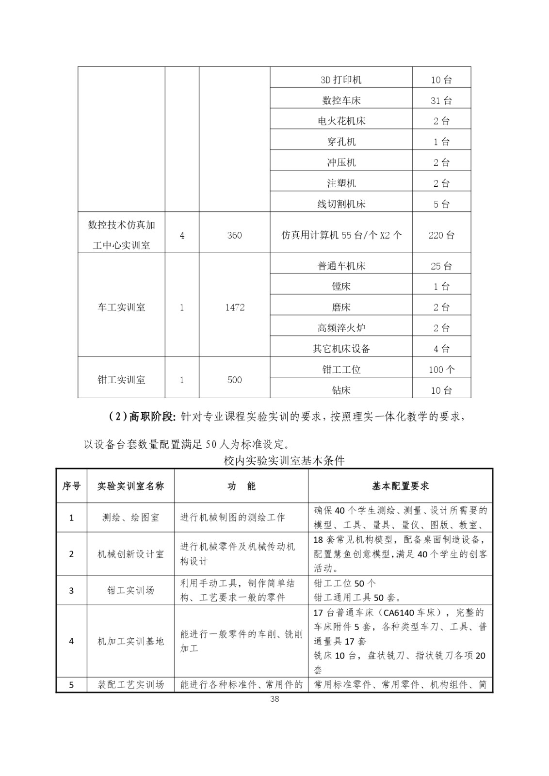 2023级（3+2）五年一贯制数控技术应用人才培养方案_page-0038.jpg