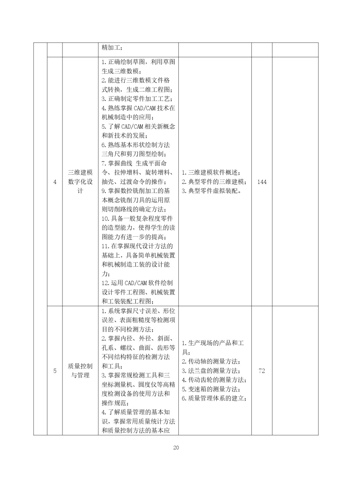 2023级（3+2）五年一贯制数控技术应用人才培养方案_page-0020.jpg