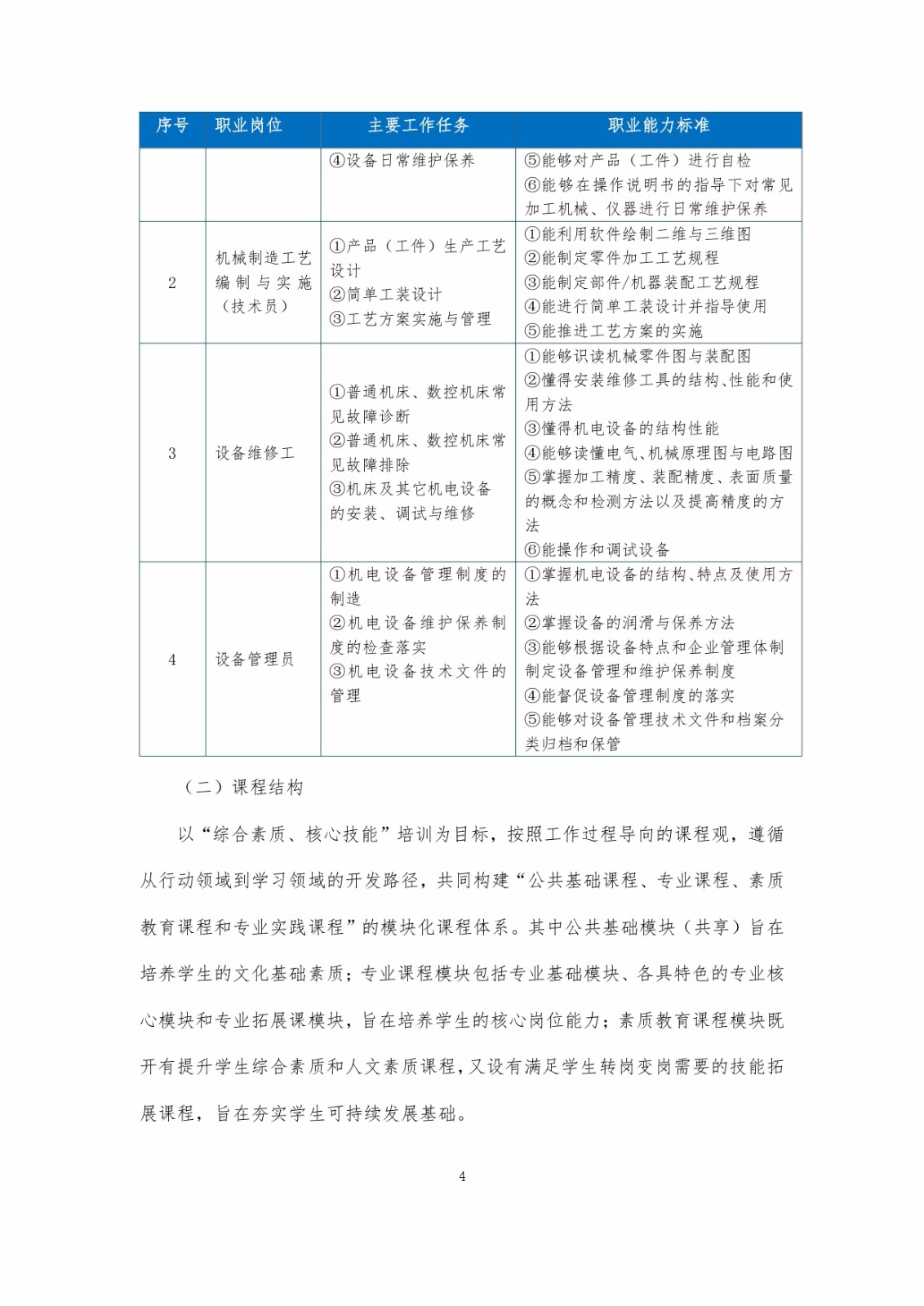 2023级（3+2）五年一贯制机械制造及自动化专业人才培养方案_page-0004.jpg