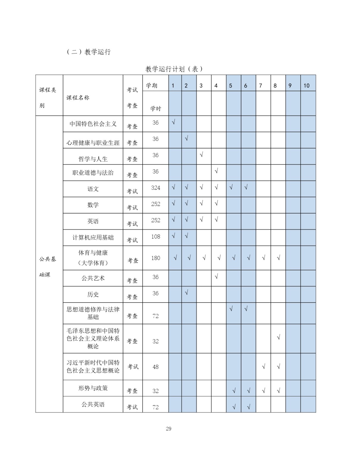 2023级（3+2）五年一贯制数控技术应用人才培养方案_page-0029.jpg