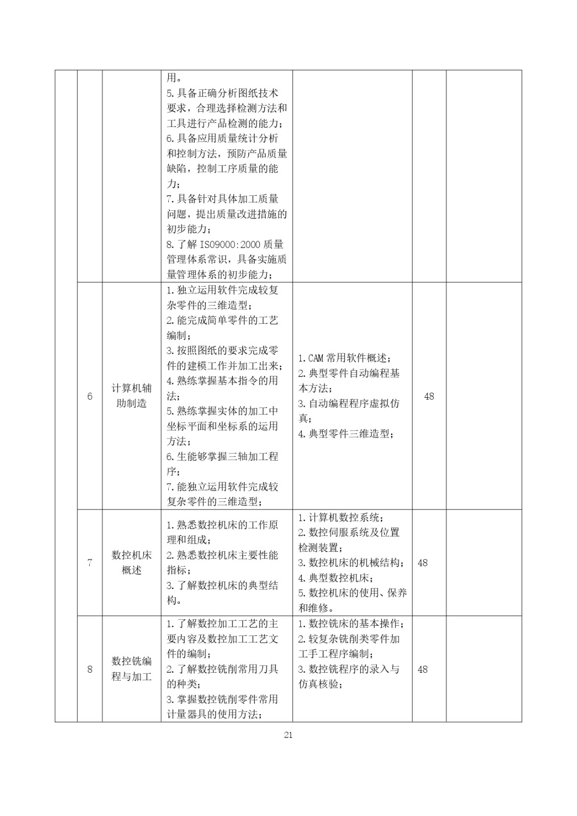 2023级（3+2）五年一贯制数控技术应用人才培养方案_page-0021.jpg