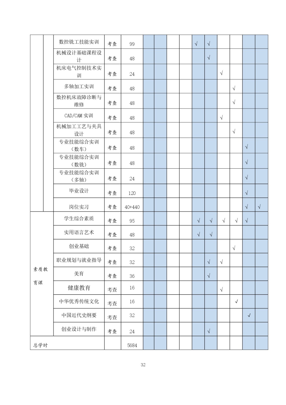 2023级（3+2）五年一贯制数控技术应用人才培养方案_page-0032.jpg