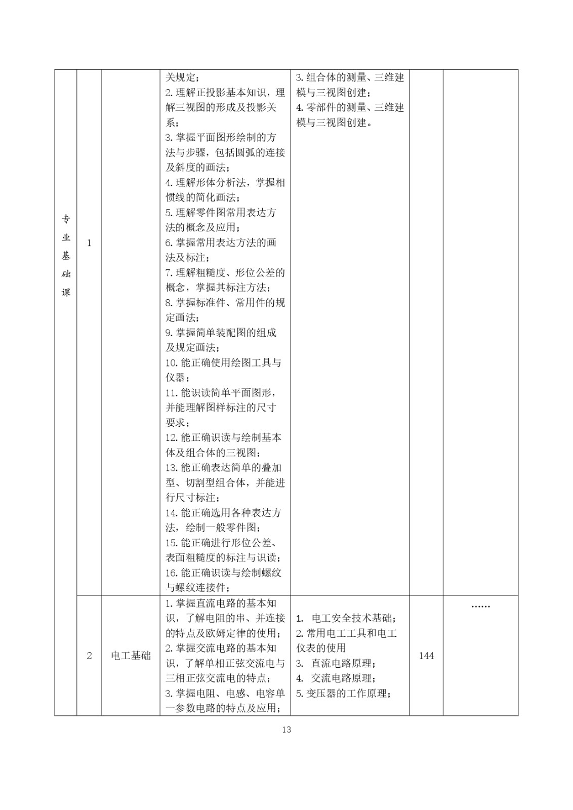 2023级（3+2）五年一贯制数控技术应用人才培养方案_page-0013.jpg