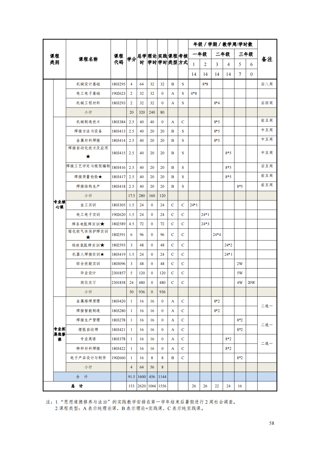 24级智能焊接技术专业人才培养方案_63.png