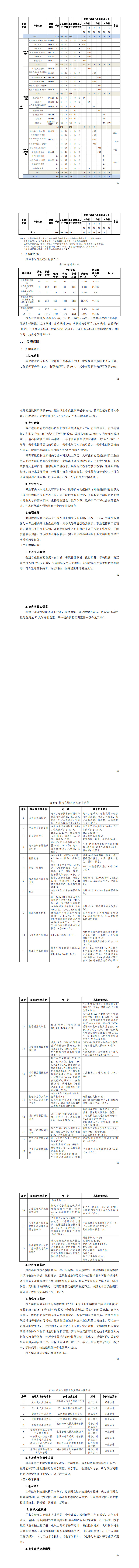 2024级智能控制技术专业人才培养方案_65-72.jpg