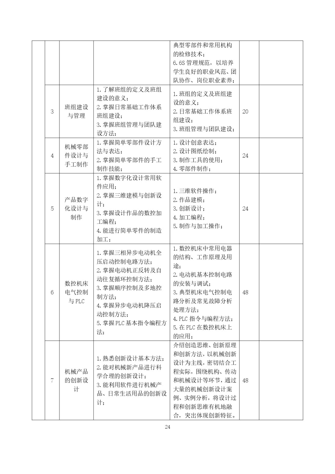 2023级（3+2）五年一贯制数控技术应用人才培养方案_page-0024.jpg