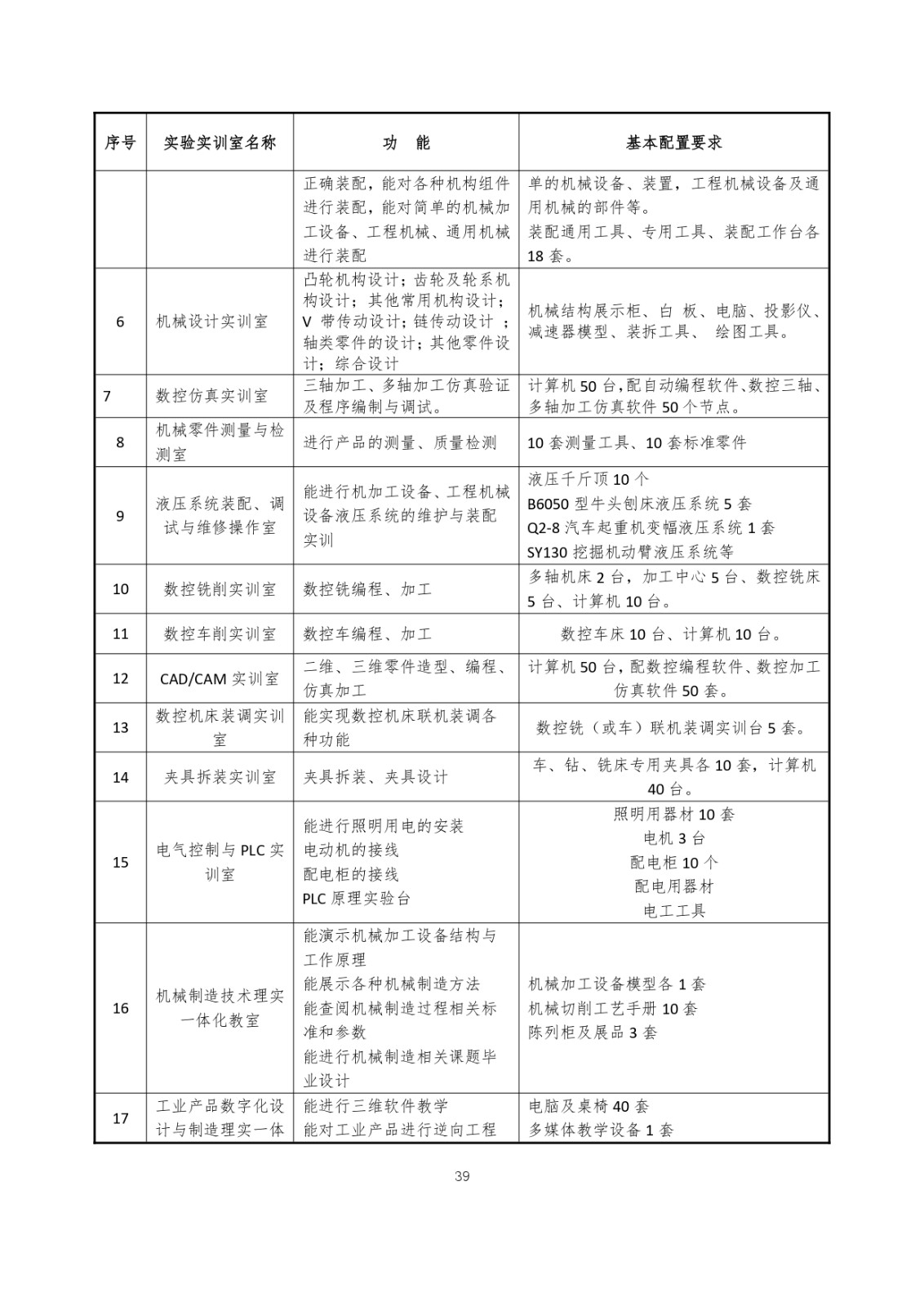 2023级（3+2）五年一贯制数控技术应用人才培养方案_page-0039.jpg