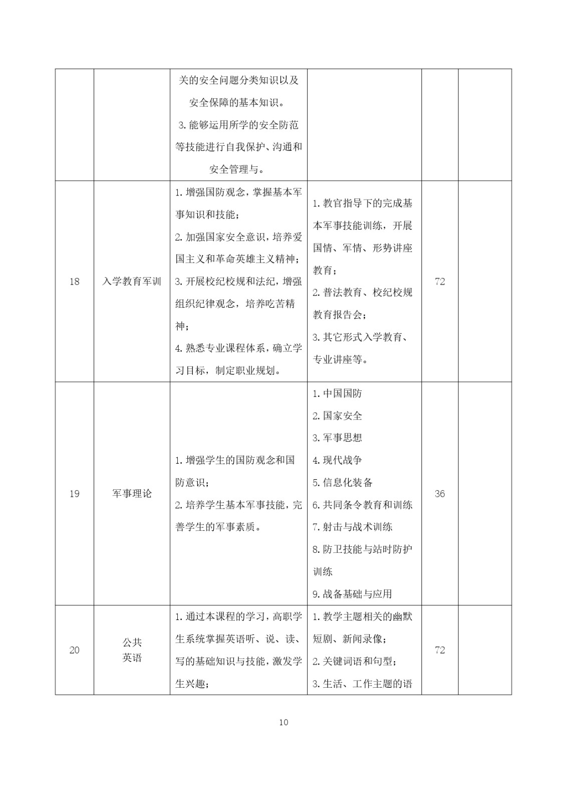 2023级（3+2）五年一贯制数控技术应用人才培养方案_page-0010.jpg