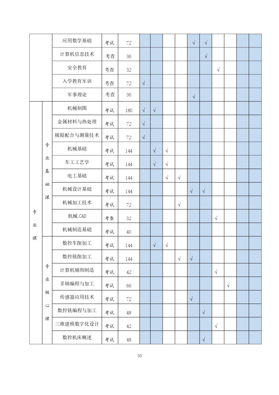 2023级（3+2）五年一贯制数控技术应用人才培养方案_page-0030.jpg