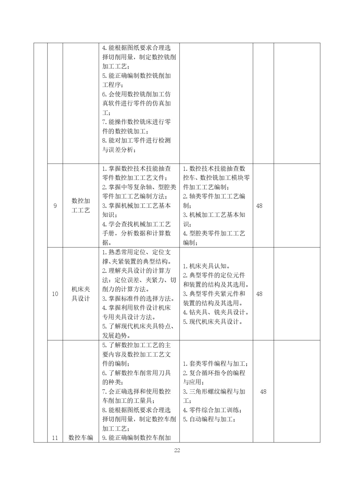 2023级（3+2）五年一贯制数控技术应用人才培养方案_page-0022.jpg