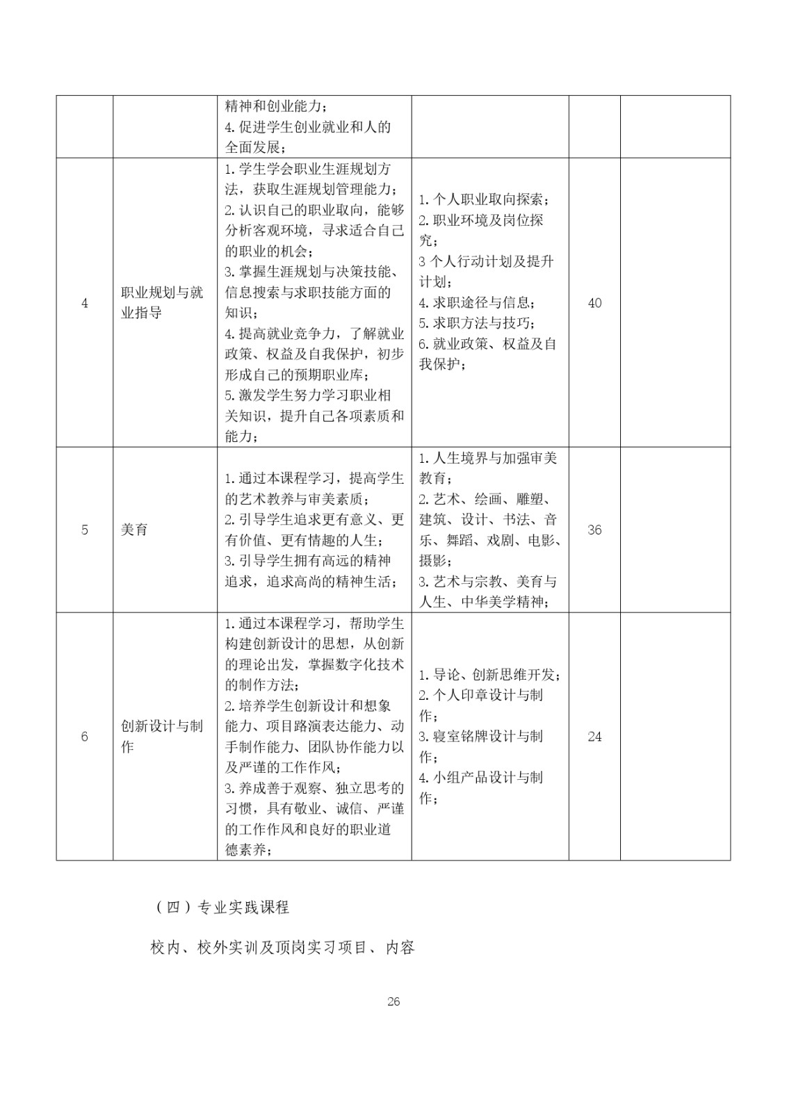 2023级（3+2）五年一贯制数控技术应用人才培养方案_page-0026.jpg