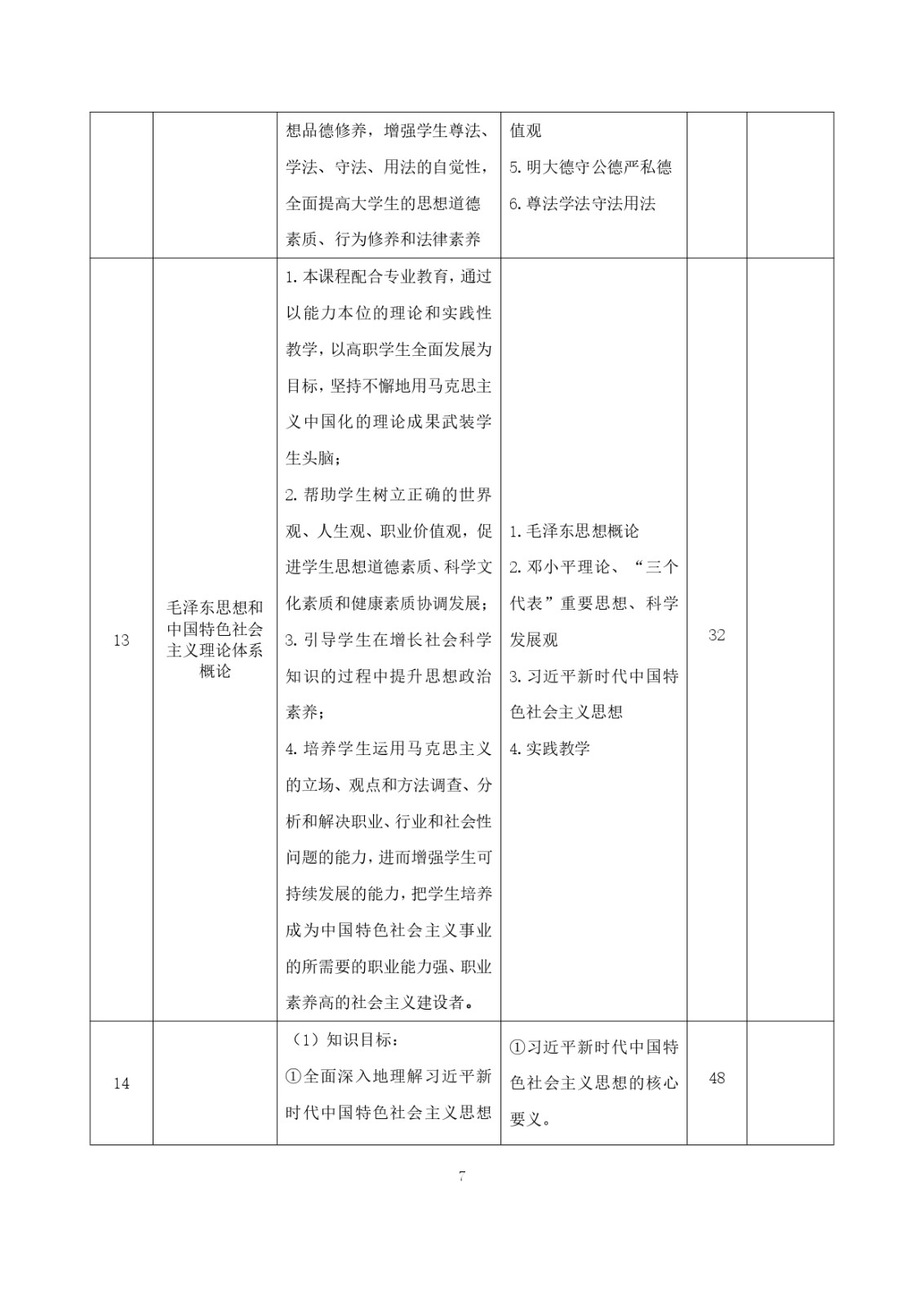 2023级（3+2）五年一贯制数控技术应用人才培养方案_page-0007.jpg