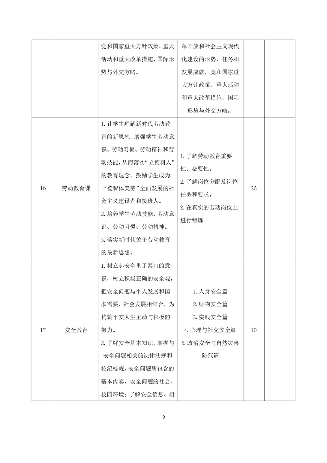 2023级（3+2）五年一贯制数控技术应用人才培养方案_page-0009.jpg