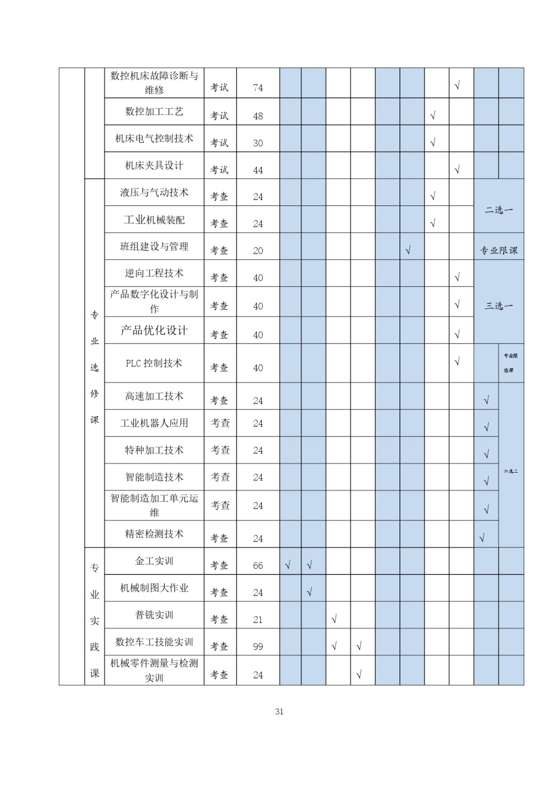 2023级（3+2）五年一贯制数控技术应用人才培养方案_page-0031.jpg